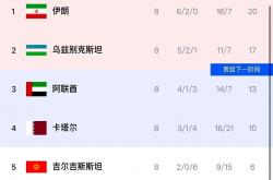 亚锦赛：伊拉克队逆转阿联酋队晋级四强