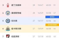 包含慕尼黑继续拼搏争取提升球队排名的词条