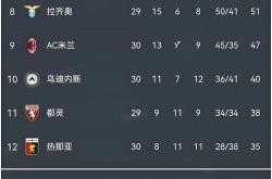 包含意甲各支球队表现不俗，胜负难分的词条