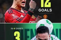 关于球员实力飙升登峰造极，show出超凡实力！的信息