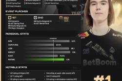 英国射击选手稳定发挥，夺得金牌