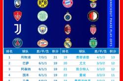 欧冠淘汰赛开辟新篇章，豪强碰撞的简单介绍