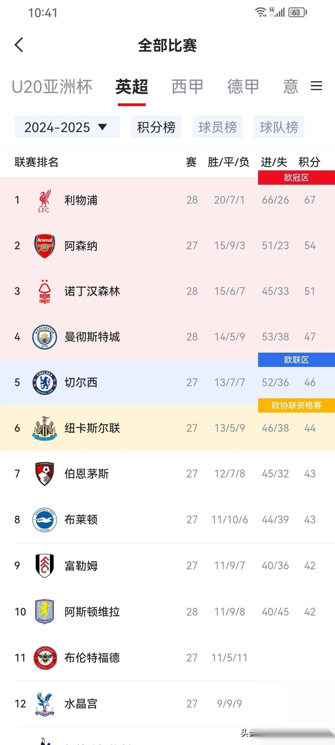 包含慕尼黑继续拼搏争取提升球队排名的词条