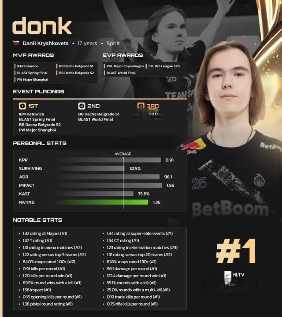 英国射击选手稳定发挥,夺得金牌 英国射击选手稳定发挥,夺得金牌