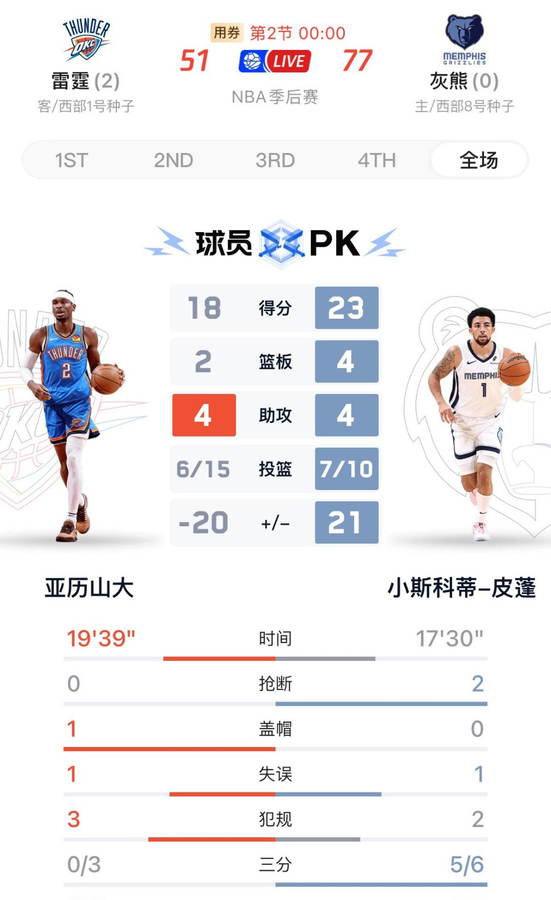 关于灰熊首发球员解释比赛失利原因的信息 关于灰熊首发球员解释比赛失利原因的信息