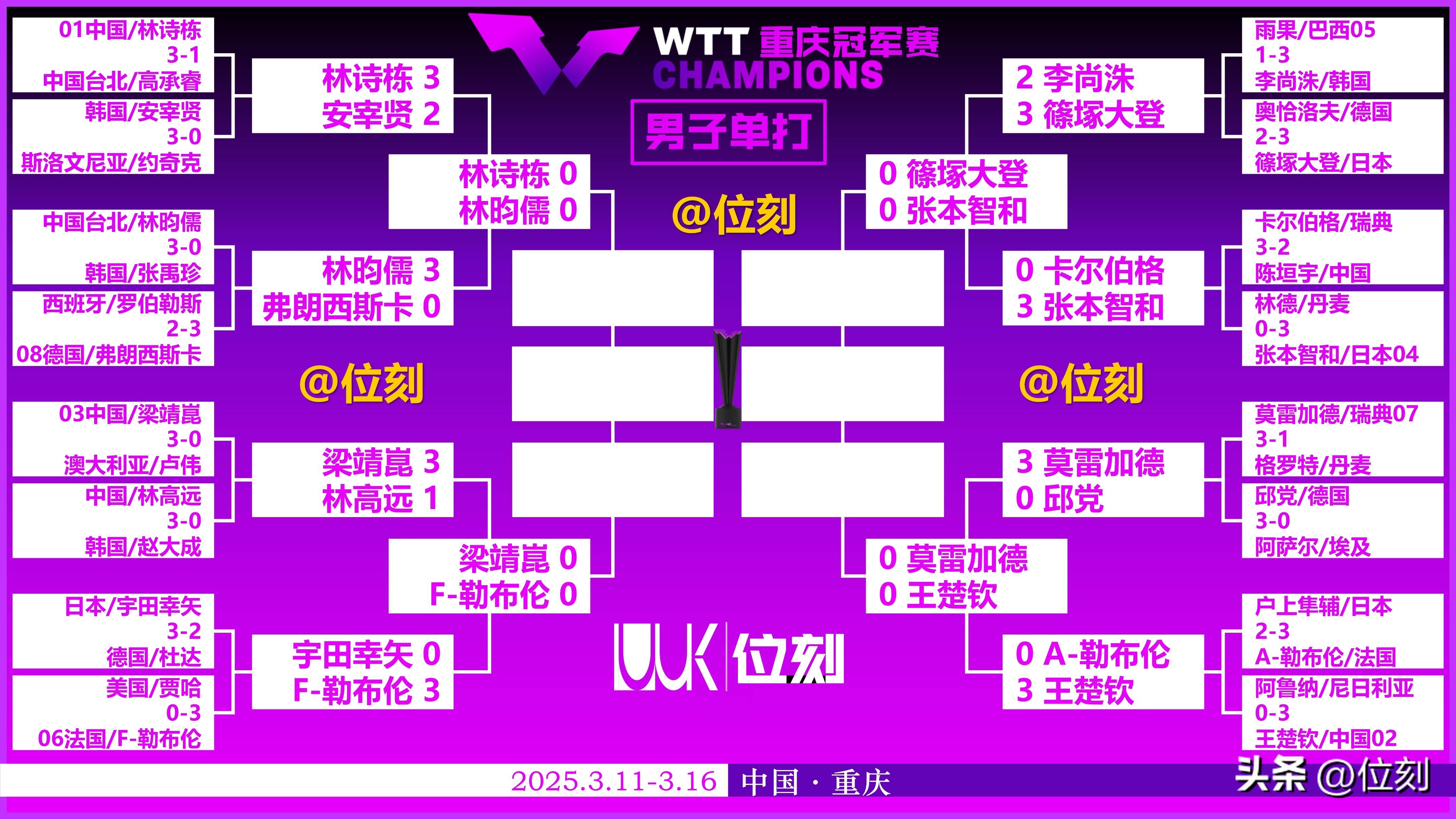 重庆男篮全力出战,力争晋级 重庆男篮全力出战,力争晋级
