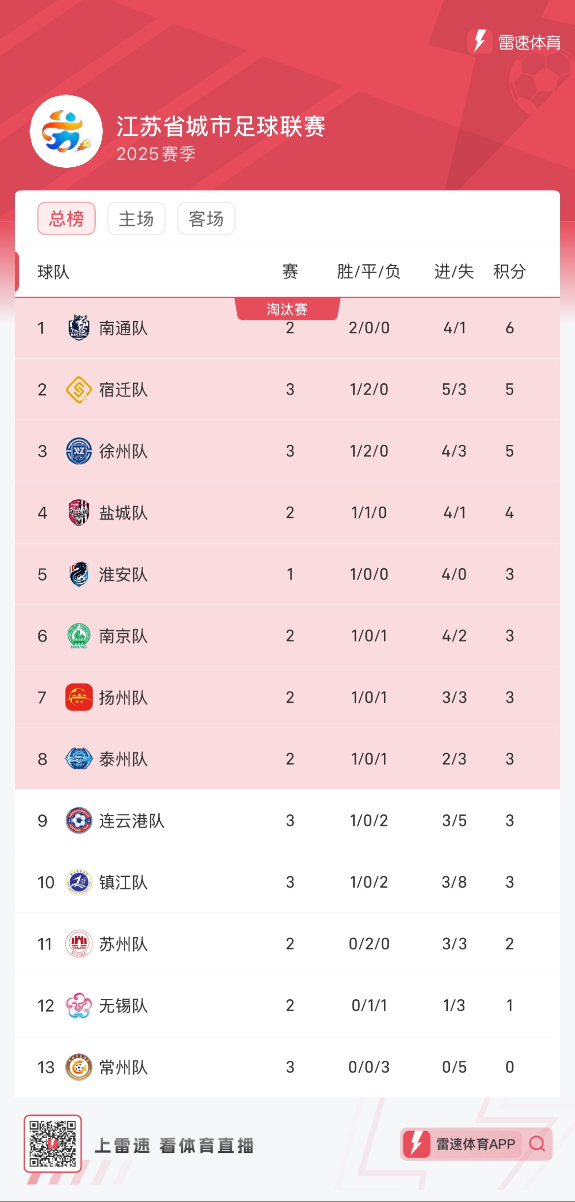 上港再胜，积分榜领先优势扩大的简单介绍