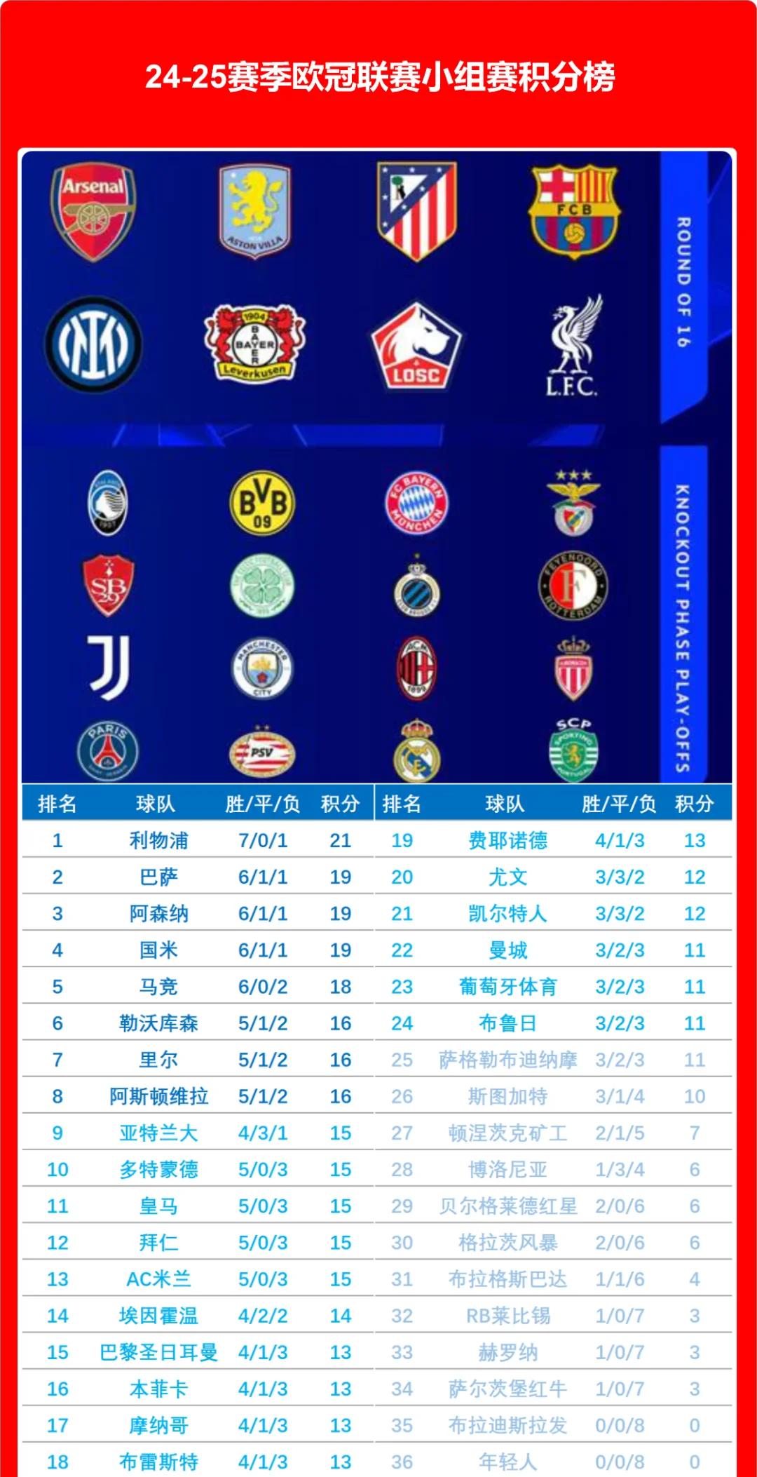 欧冠淘汰赛开辟新篇章，豪强碰撞的简单介绍