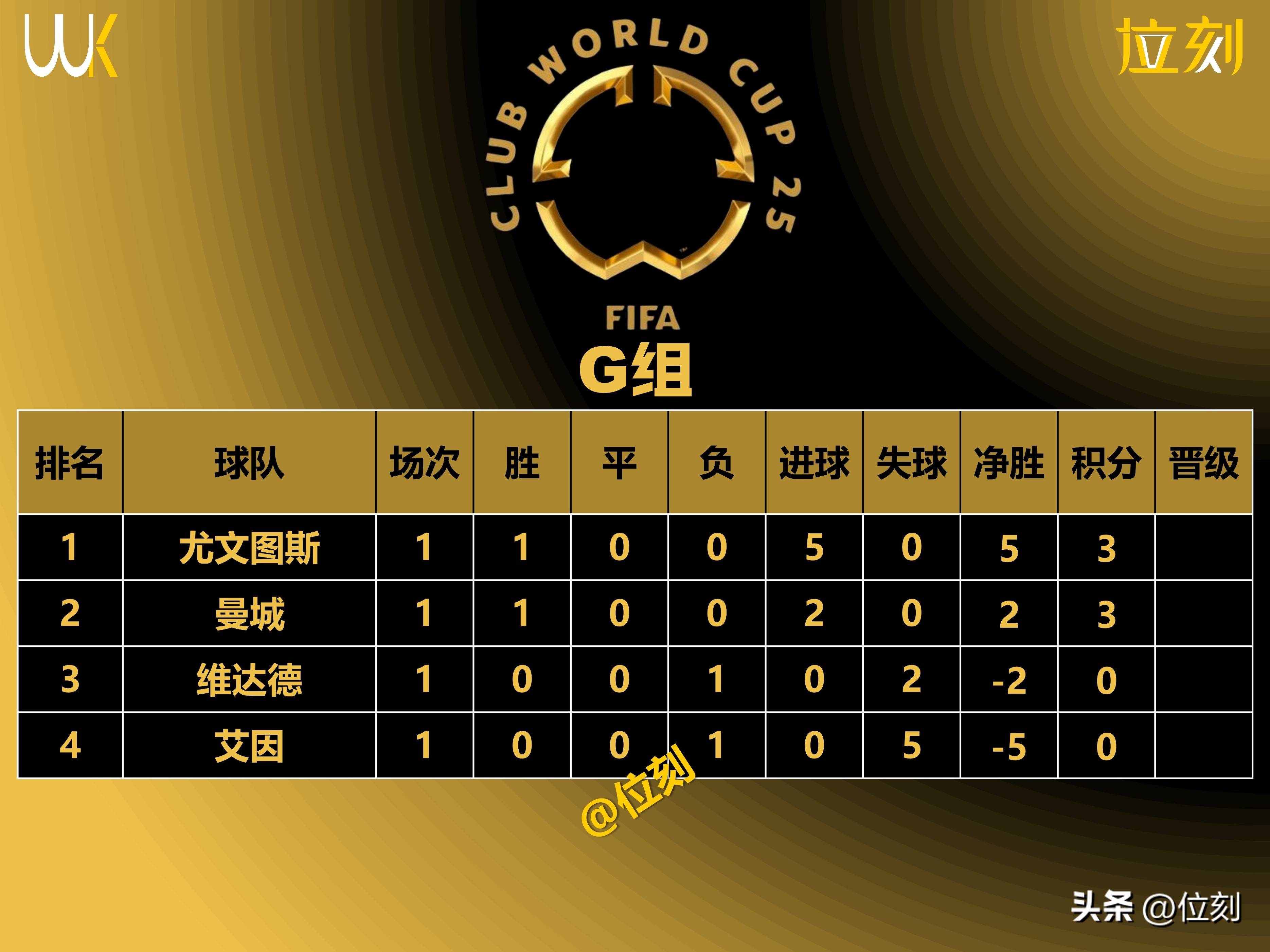 包含赫罗纳客场逼平莱加内斯，积分榜上升的词条